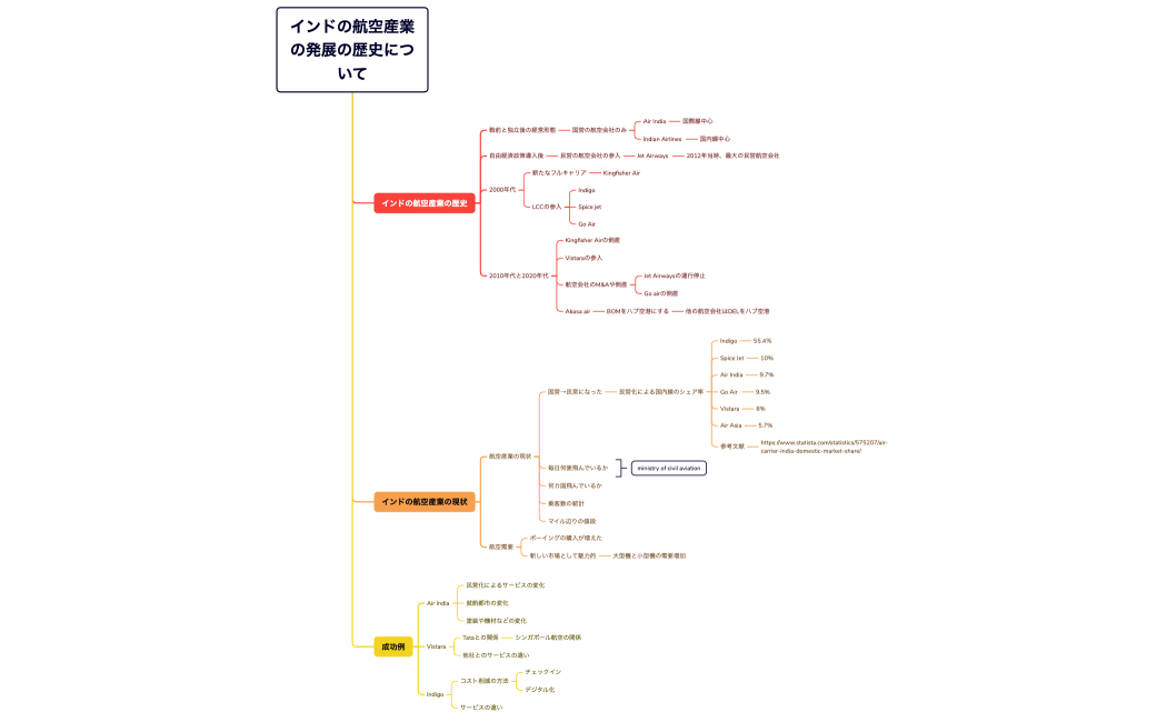 金５のレポート