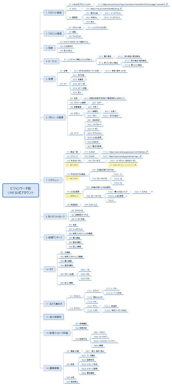 ビジョンワード様 LINE公式アカウント
