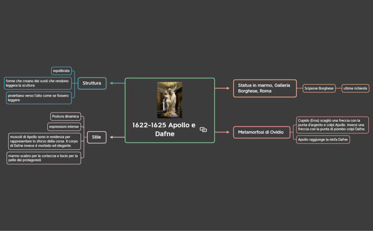 Gian Lorenzo Bernini