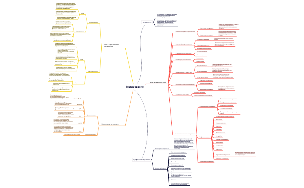 МК 10 Тестирование