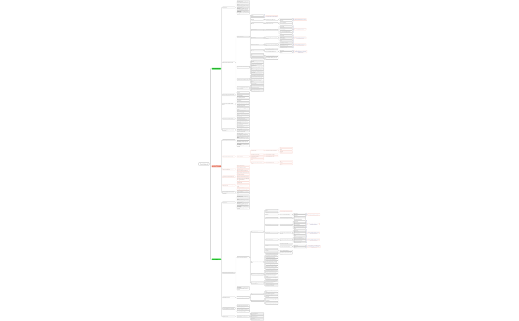 Câu hỏi khảo sát (2)