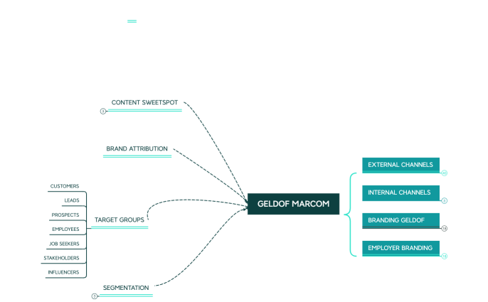 GELDOF CHANNELS.xmind