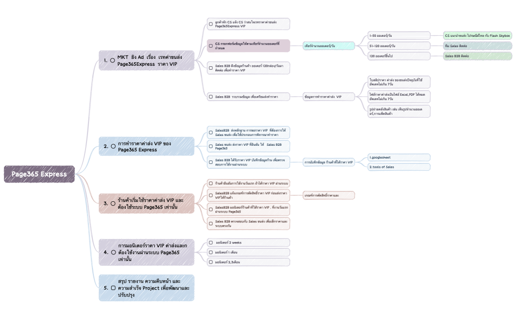 Plan a Large Technology Conference