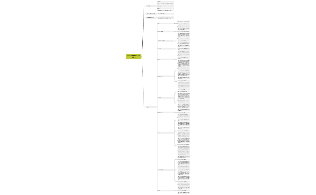 シナリオ構成マインドマップ