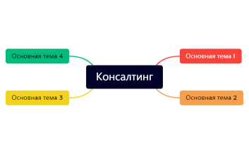 Консалтинг.xmind