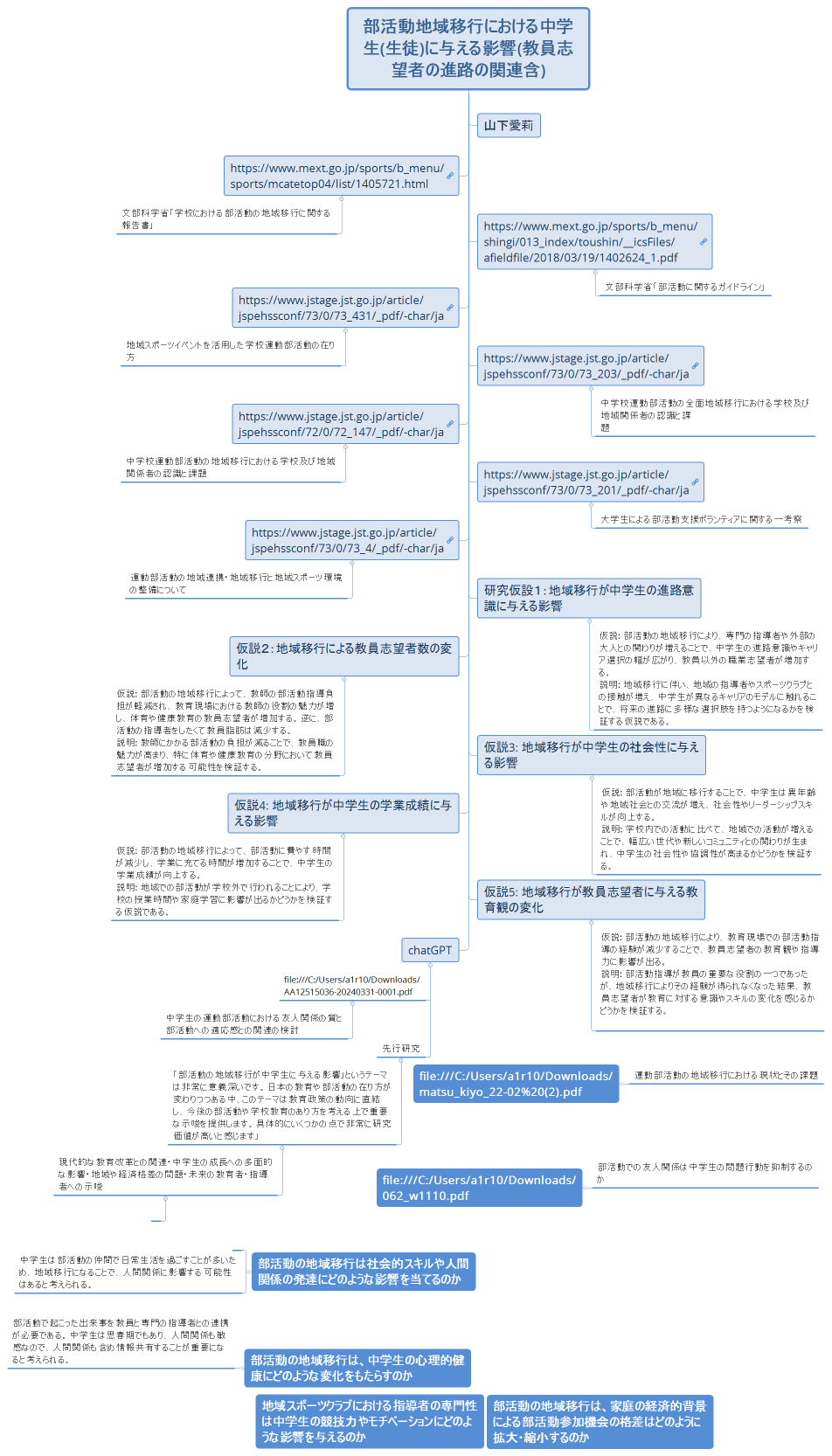 部活動地域移行における中学生(生徒)に与える影響(教員志望者の進路の関連含)