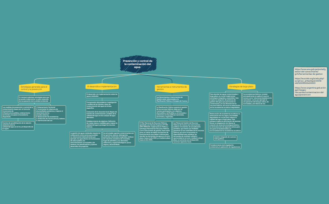 Prevención y control de la contaminación del agua  