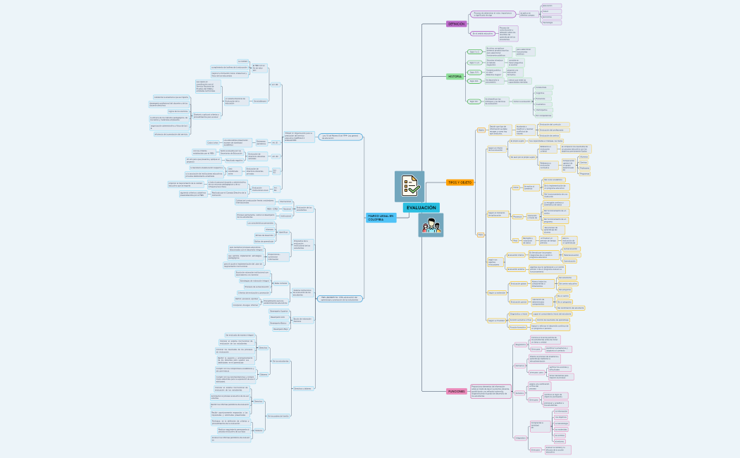 EVALUACIÓN-MAPA MENTAL (1)
