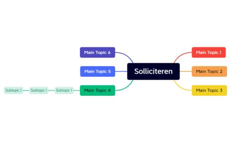 Solliciteren.xmind