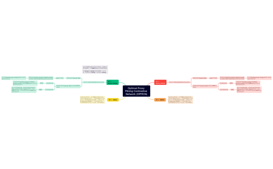 Optimal Proxy Mining Contrastive Network