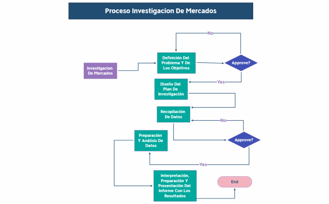 FlowchartProcess_Chart-J8HUUD-MNXkEmo-25744