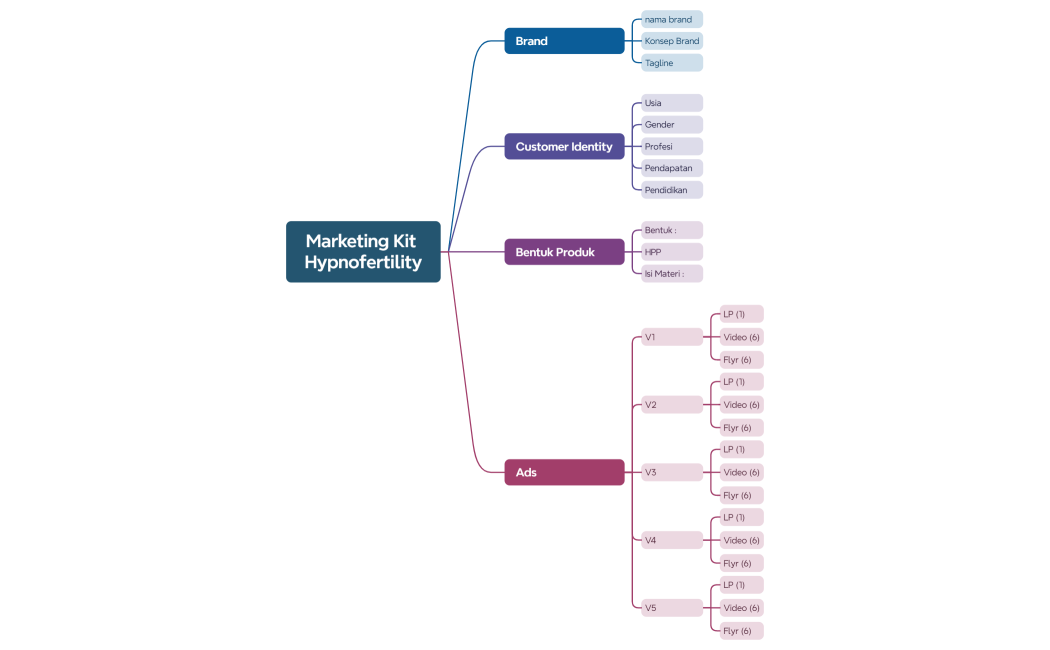 Marketing Kit Hypnofertility