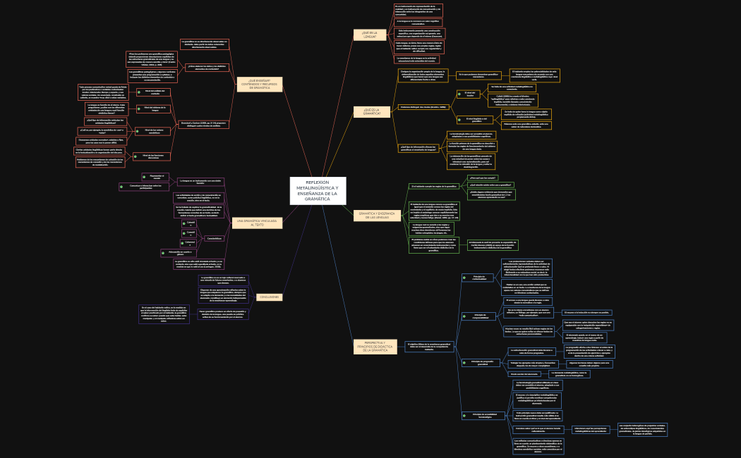 REFLEXIÓN METALINGÜÍSTICA Y ENSEÑANZA DE LA GRAMÁTICA