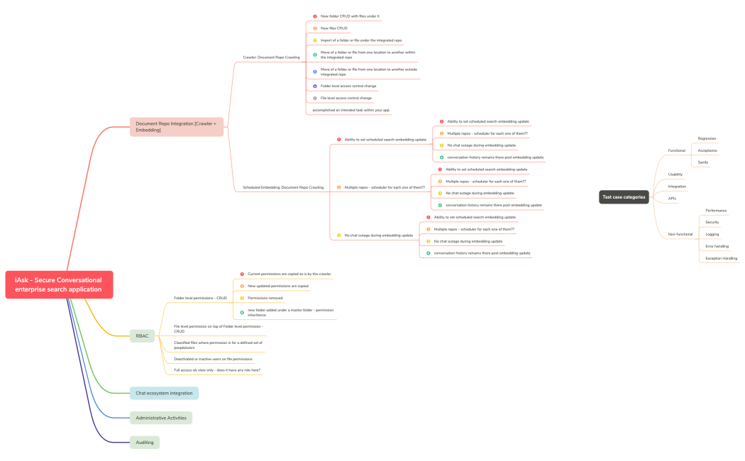iAsk - Secure Conversational enterprise search application 