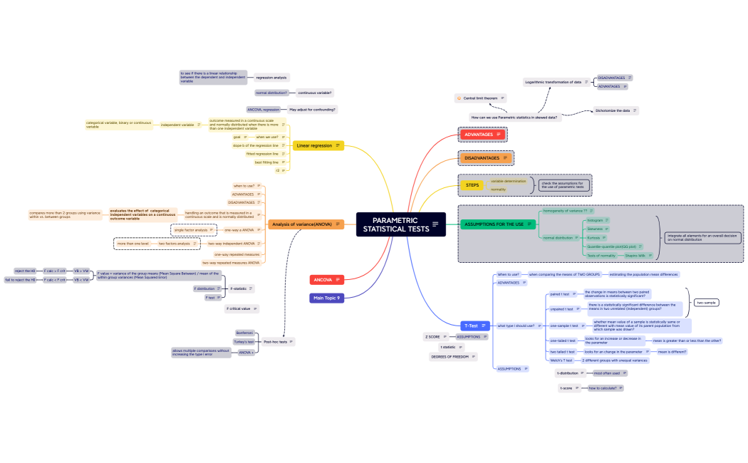 PARAMETRIC STATISTICAL TESTS