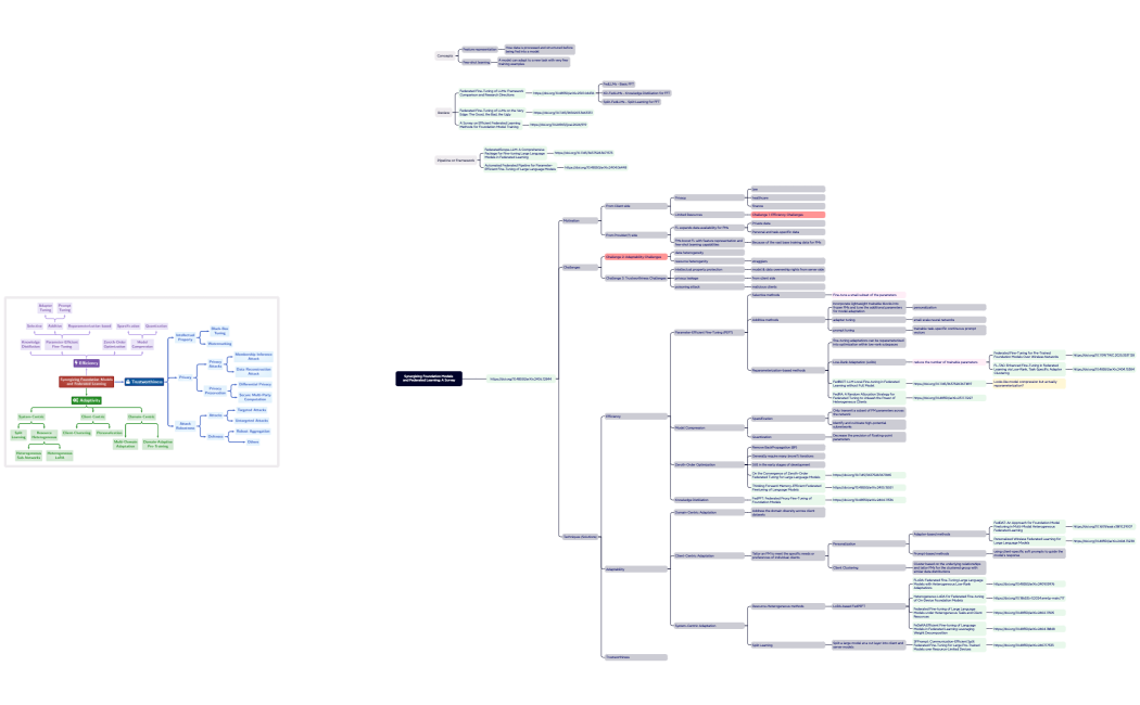 Federated Fine-Tuning (FFT)