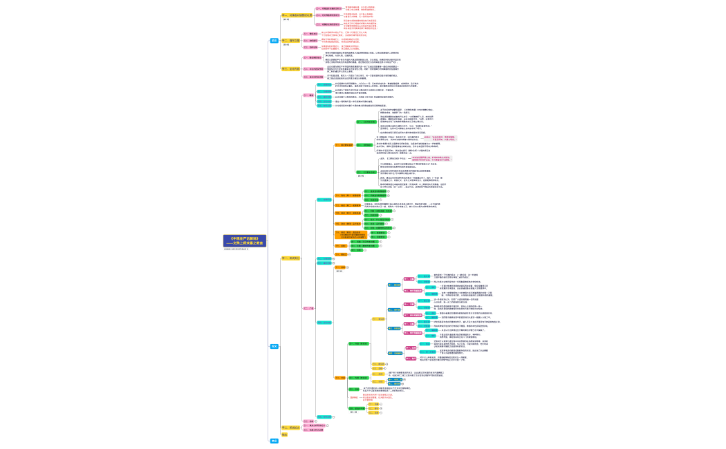 《中观庄严论解说》--科判（大恩上师）.xmind