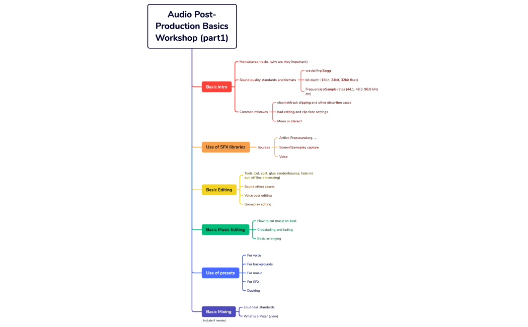 Audio Post-Production Basics Workshop (part1)