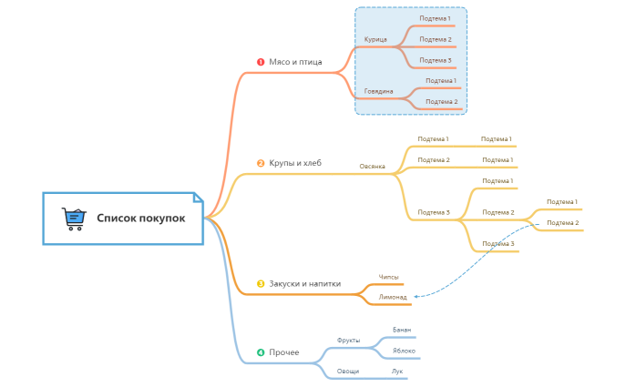 Список покупок в продуктовом магазине