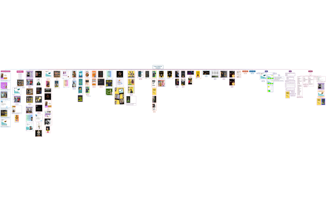 Canva link for contents