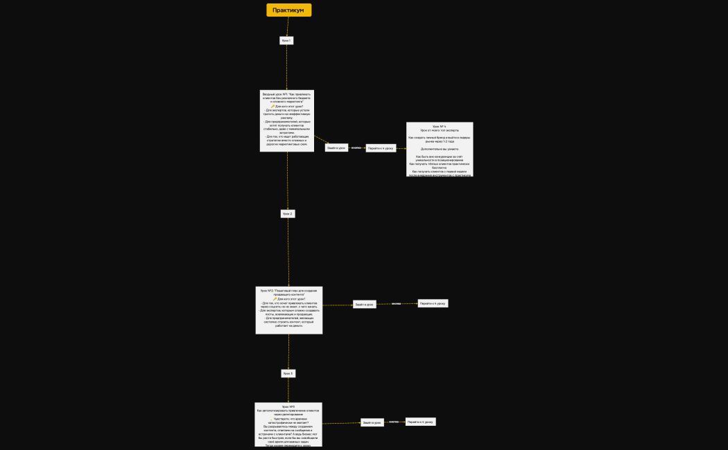 Логическая карта