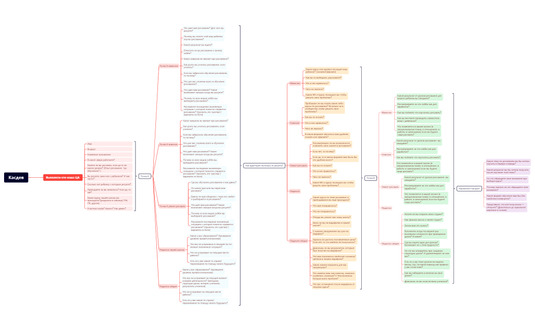 Целевая аудитория