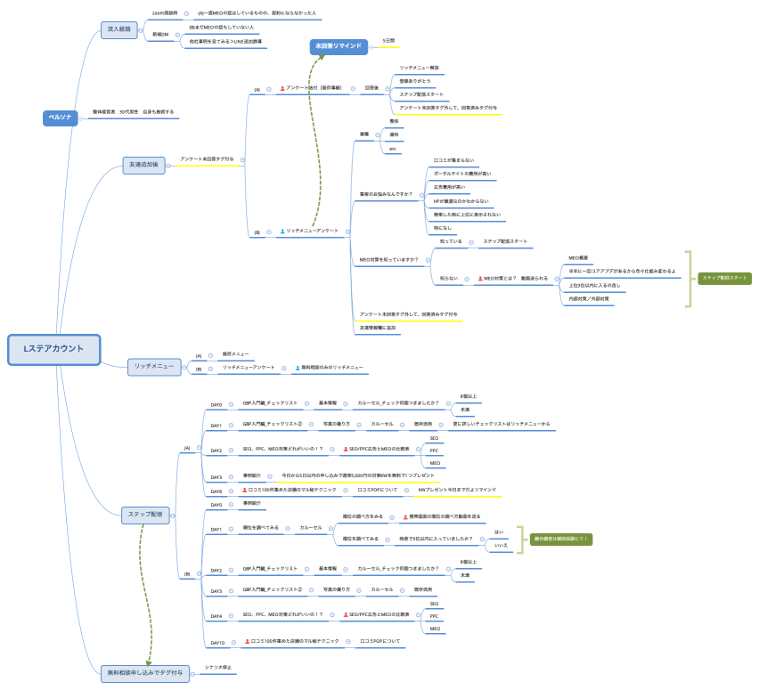 Lステアカウント