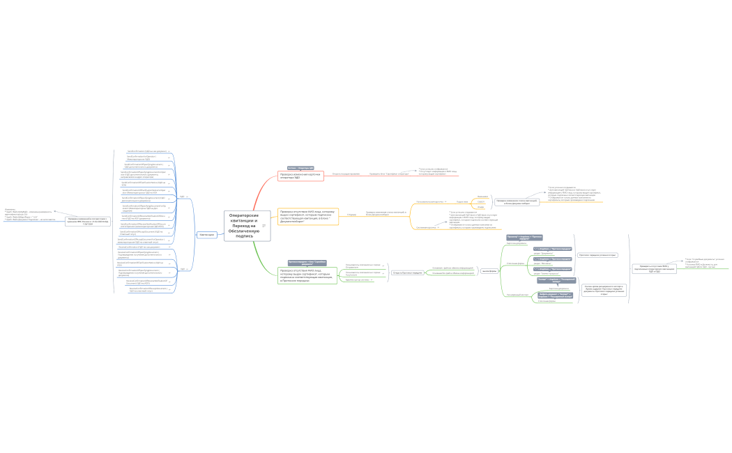 Операторские квитанции и Переход на Обезличенную подпись