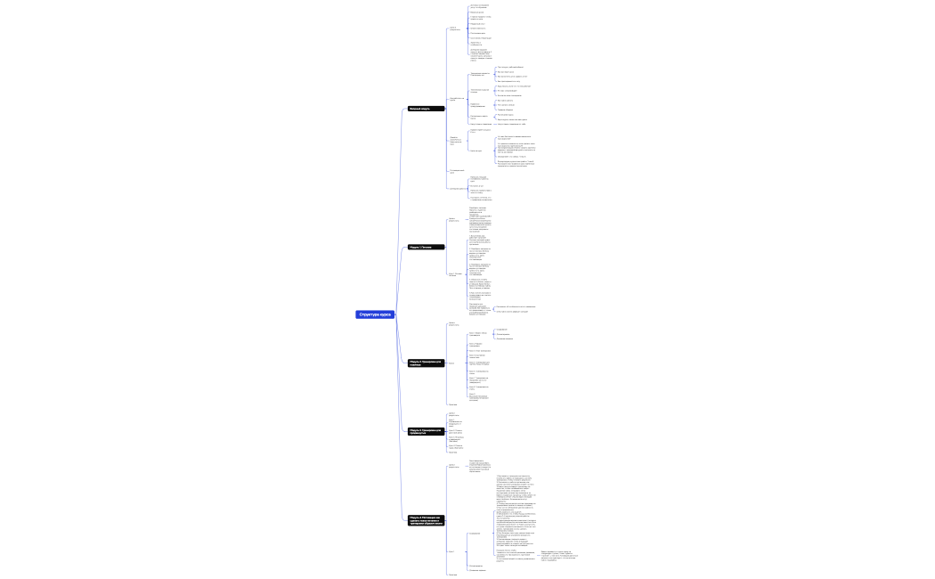 Логическая карта