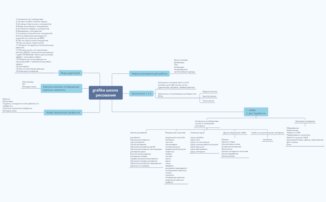 grafika школа рисования