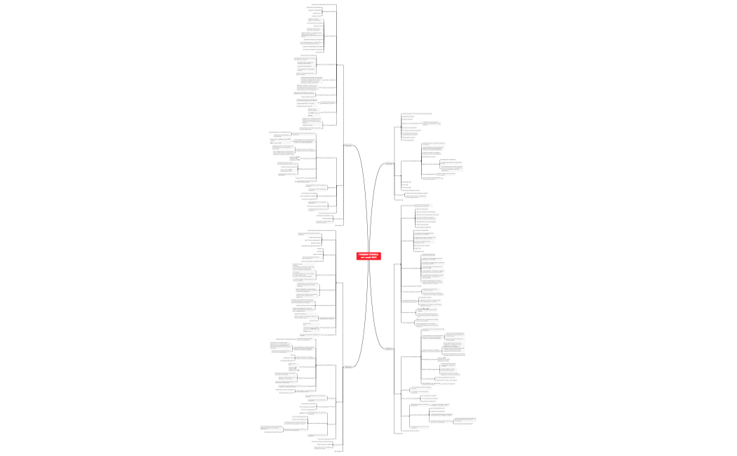 Трекинг-группа 2022