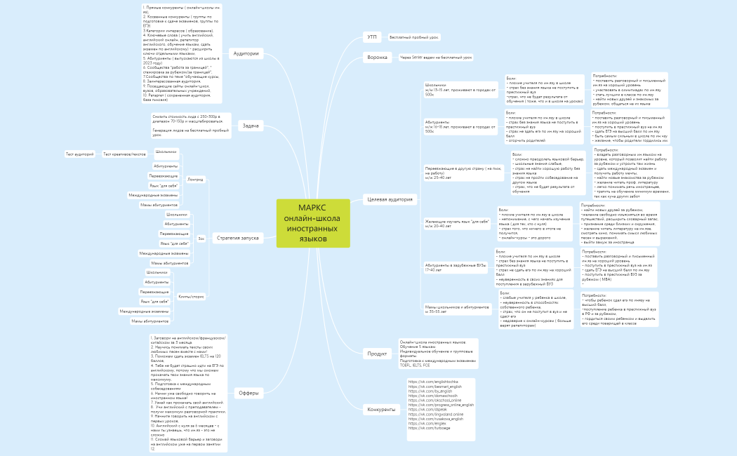 МАРКС  онлайн-школа иностранных языков