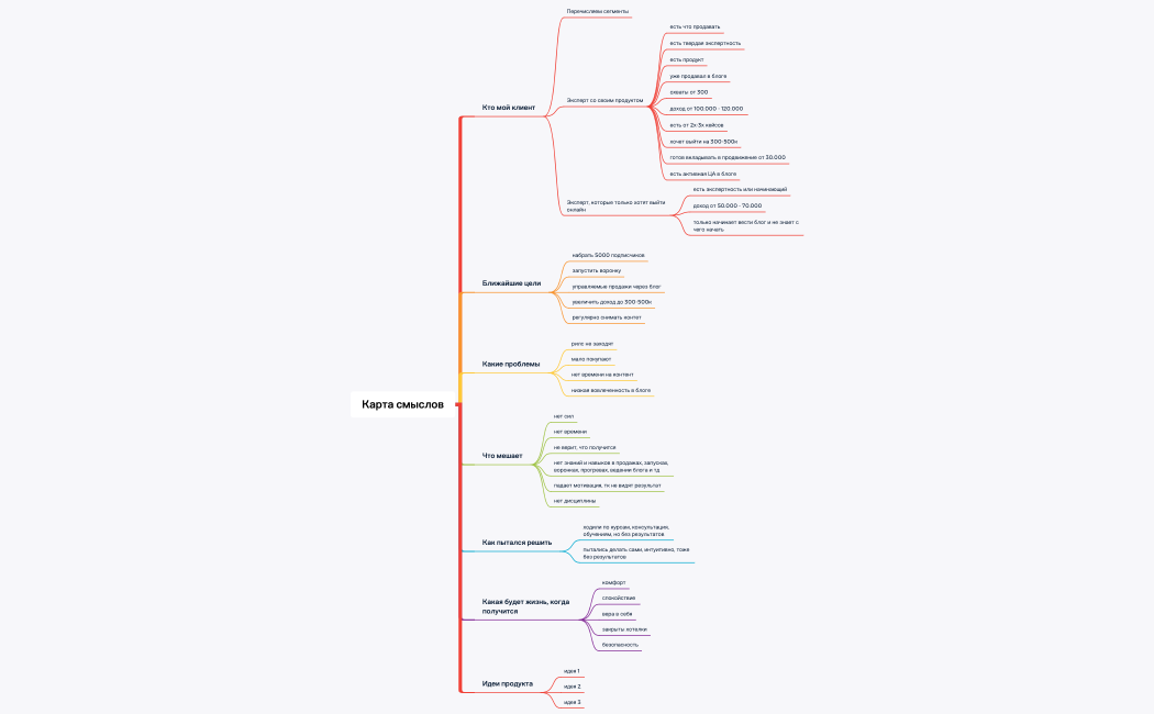 Карта смыслов