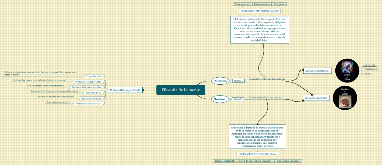 Filosofía de la mente