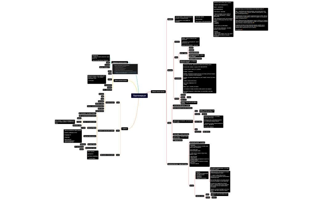 4_сессія_– Лідогенерація,_і_як_її_автоматизувати