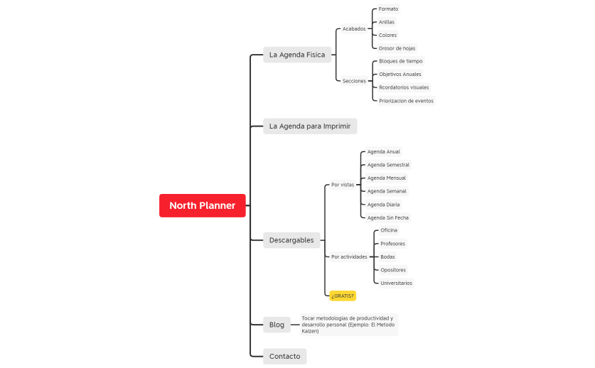 North Planner - Arquitectura Web