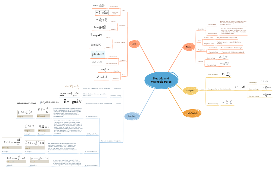 Electric and magnetic parts