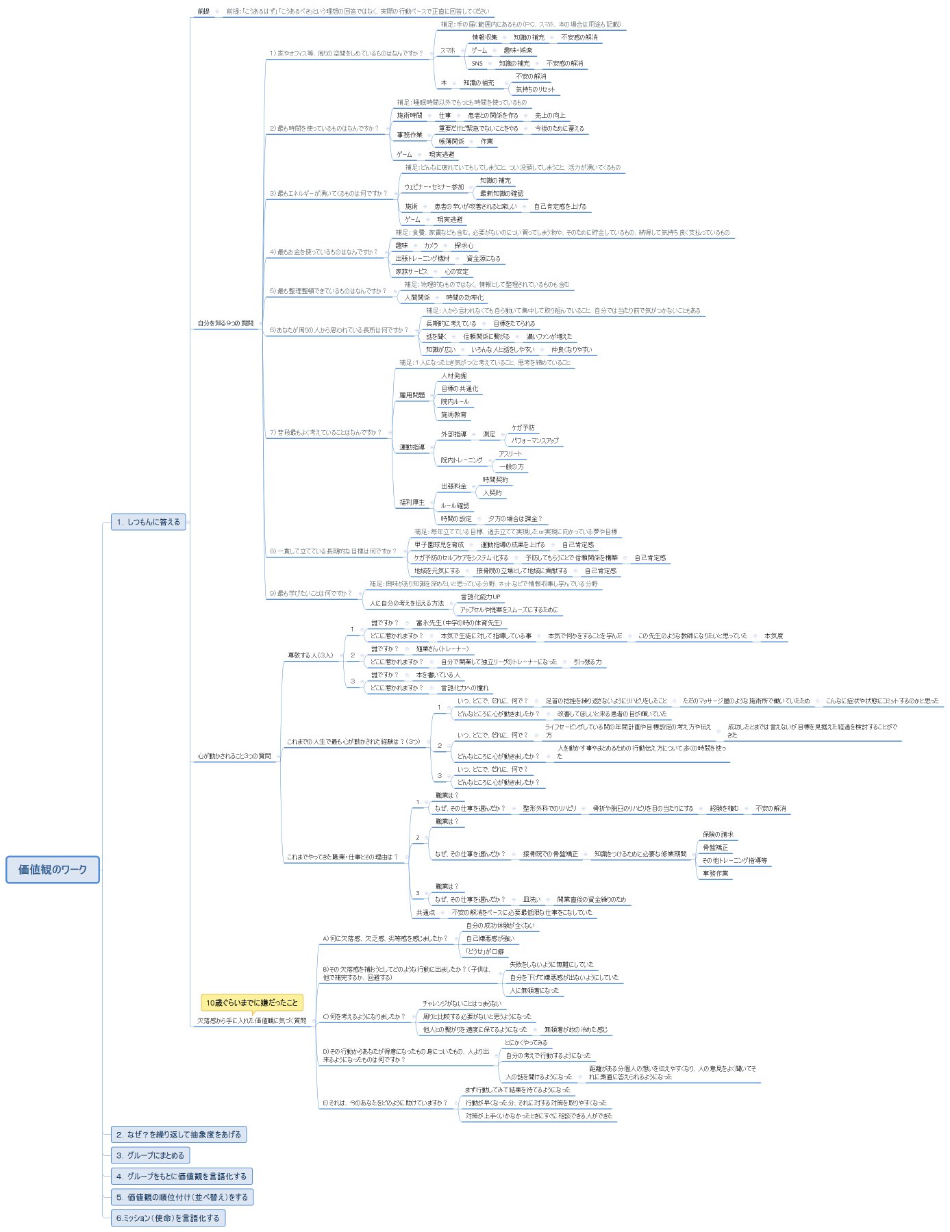 価値観のワーク
