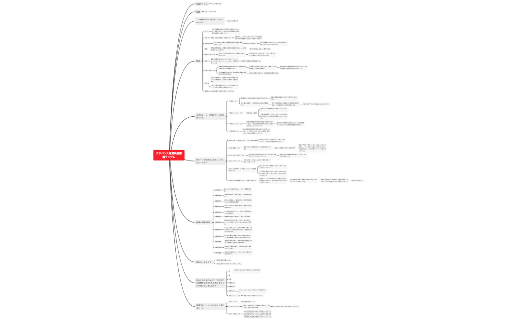 うえのえりこ映画課題　十二人の怒れる男
