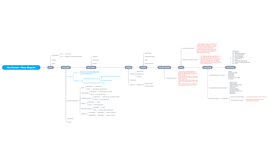 Max Howard - Player Blueprint.xmind