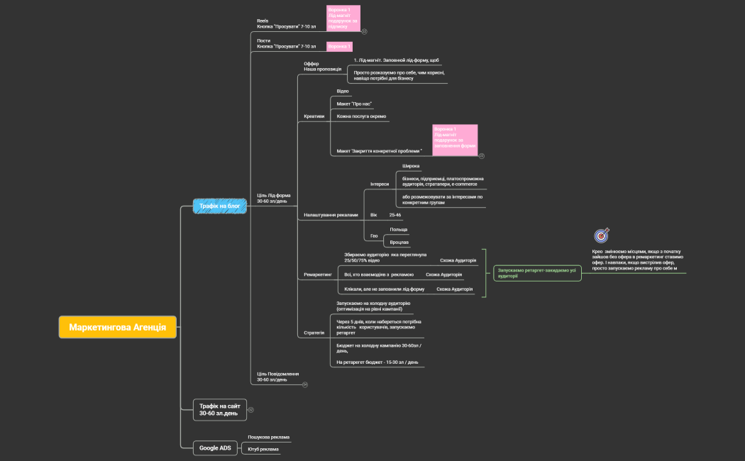 Маркетингова Агенція  Таня (1)
