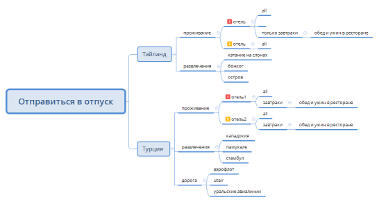 Отправиться в отпуск