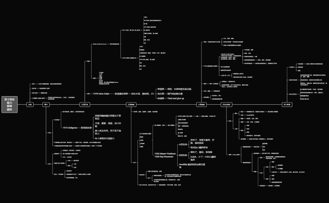 第十四章 壓力 健康 應對