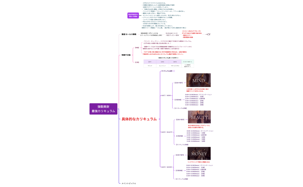 強靭美財最強カリキュラム