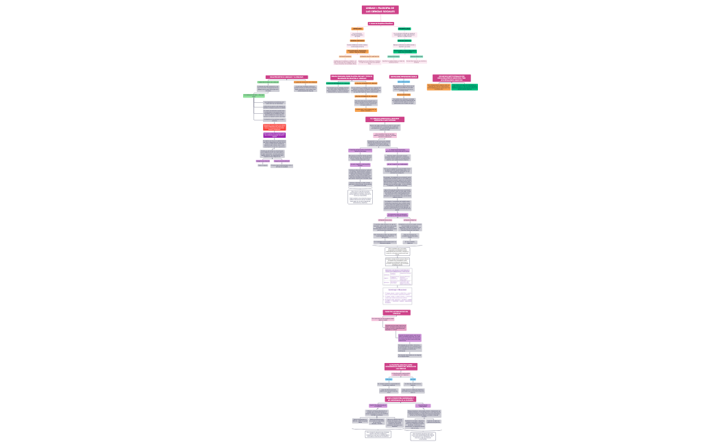UNIDAD 2: La filosofía jurídica como metadiscurso.xmind