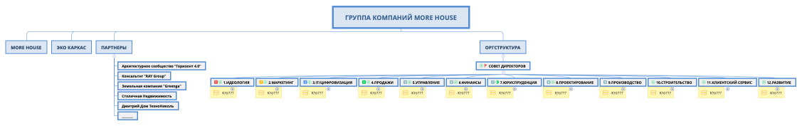 ГРУППА КОМПАНИЙ MORE HOUSE