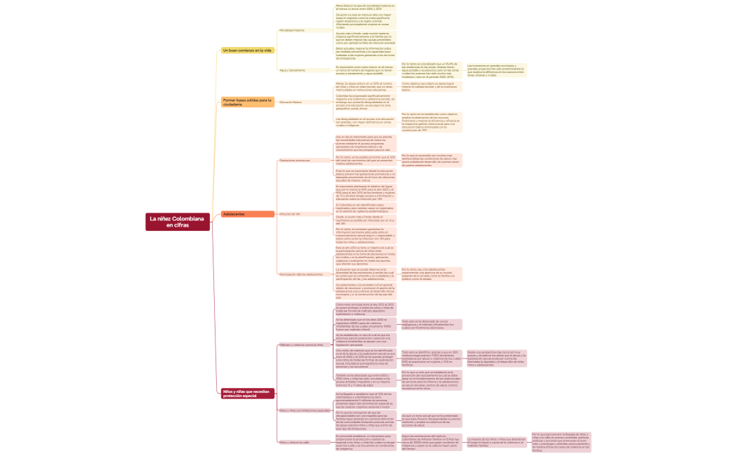 La niñez Colombiana en cifras