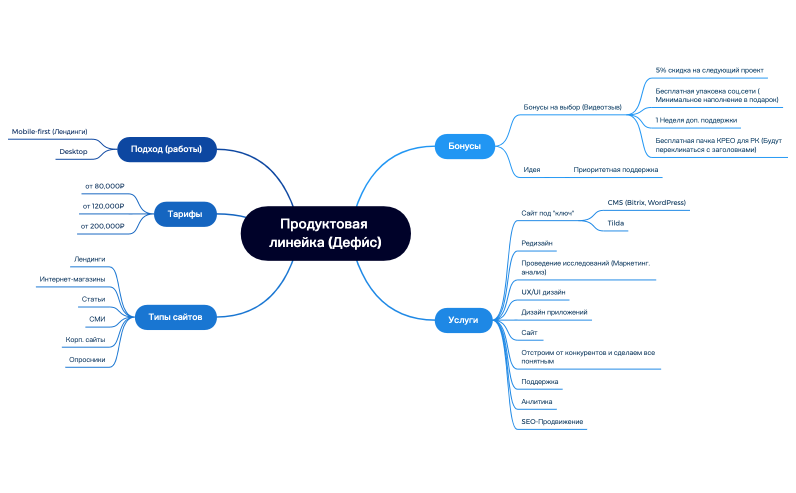 Без названия