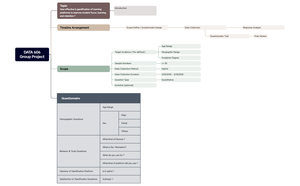 DATA 606Group Project