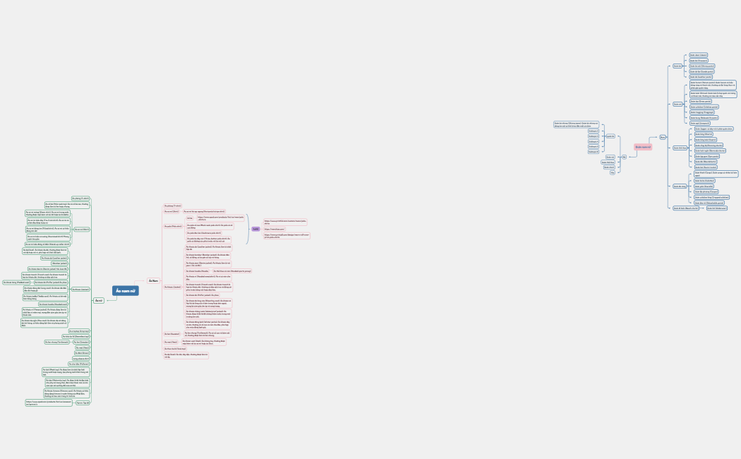 Các Loại Trang Phục